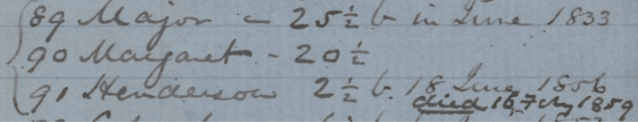 Photograph of section of slave ledger that lists:

89 Major - 25 1/2 b[orn] in June 1833
90 Margaret - 20 1/2
91 Henderson 2 1/2 b. 18 June 1856
