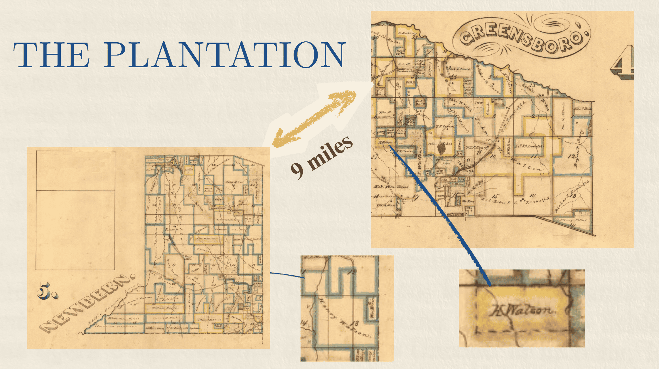 An educational graphic titled "THE PLANTATION" in blue text, detailing the location of the Watson Plantation and the Watson household on maps of Greensboro and Newbern. It notes that the two locations are 9 miles apart.