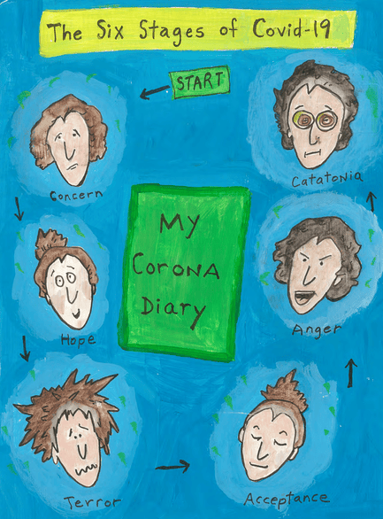 illustration entitled The Six Stages of Covid-19: My Corona Diary, depicting six faces in a circle with different emotions