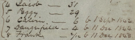 Photograph of a section of the Watson slave ledger. Transcription: "Line 4: Jacob — 31 Line 5: Peggy — 29 Line 6: Calvin — 6 - b 1 Sept 1842 Line 7: Dangerfield — 4 - b 11 Dec 1844 Line 8: Frank — 2/12 - b 11 Dec 1848."