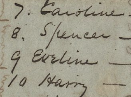 Photograph of a section of a yellowed handwritten document. It lists: "7. Caroline - 24 8. Spencer - 25 9 Eveline - 20 10 Harry - 31."